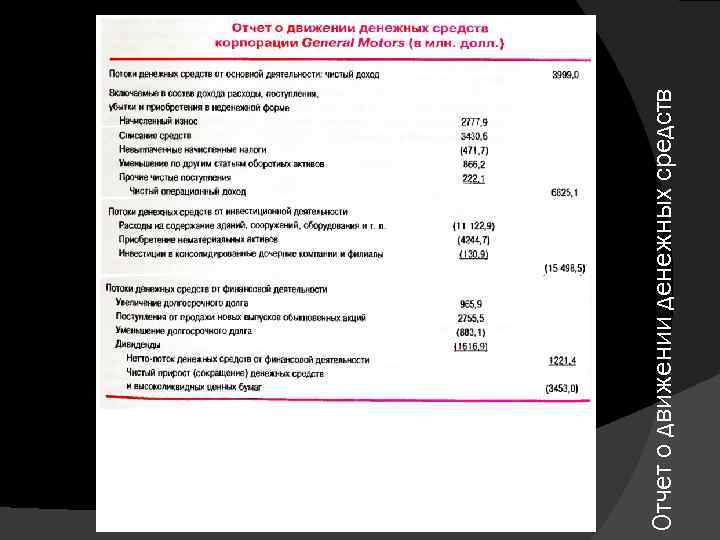 Отчет о движении денежных средств 