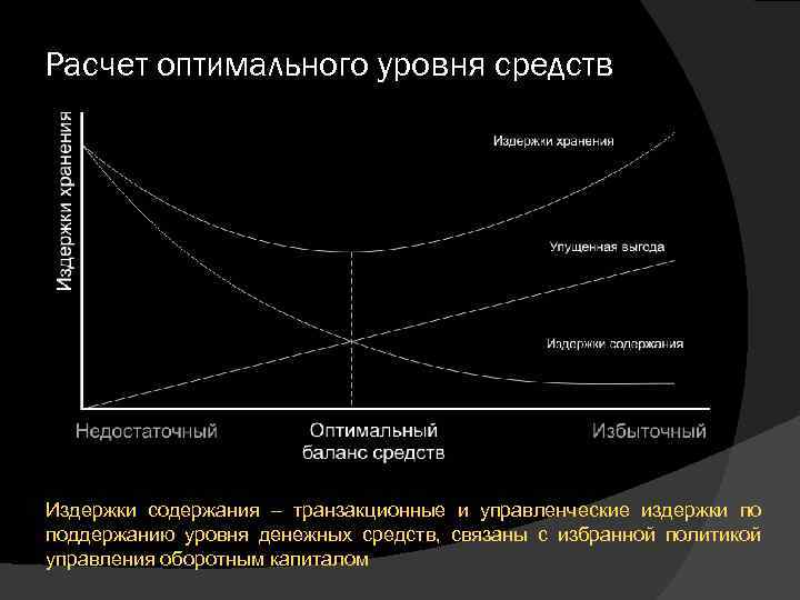 Расчет оптимального уровня средств Издержки содержания – транзакционные и управленческие издержки по поддержанию уровня