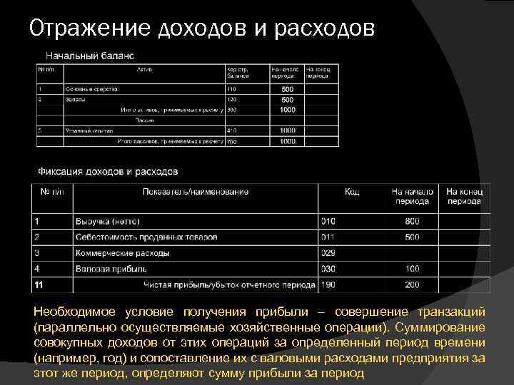 Отражение доходов и расходов Необходимое условие получения прибыли – совершение транзакций (параллельно осуществляемые хозяйственные