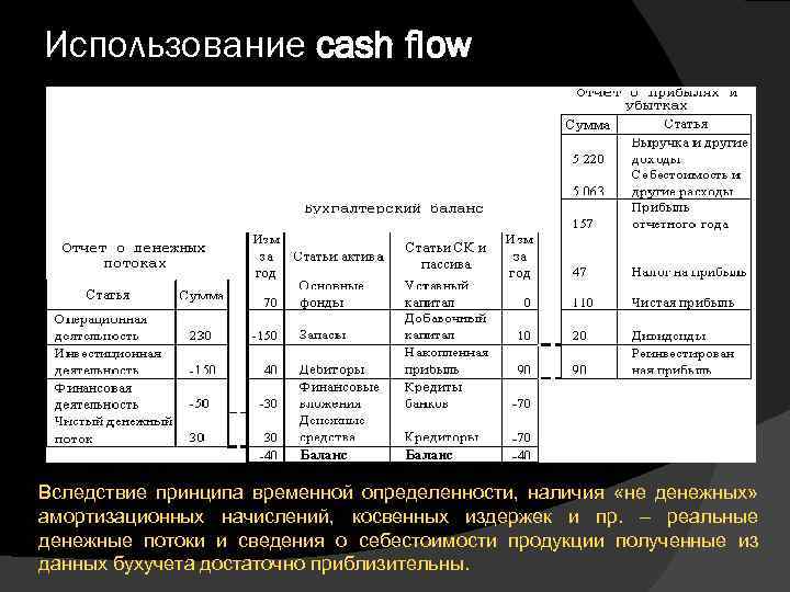 Использование cash flow Вследствие принципа временной определенности, наличия «не денежных» амортизационных начислений, косвенных издержек