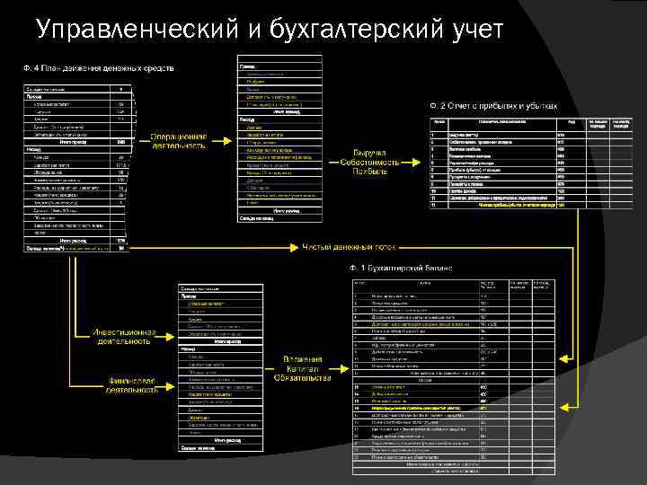 Управленческий и бухгалтерский учет 