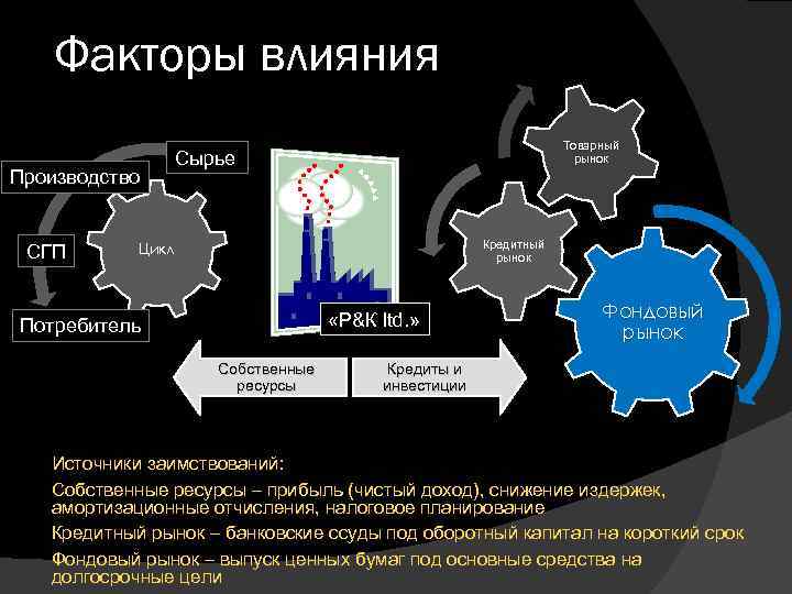 Воздействие на производстве. Факторы влияющие на фондовый рынок. Факторы влияющие на производство. Факторы влияния. Факторы влияния на производство.