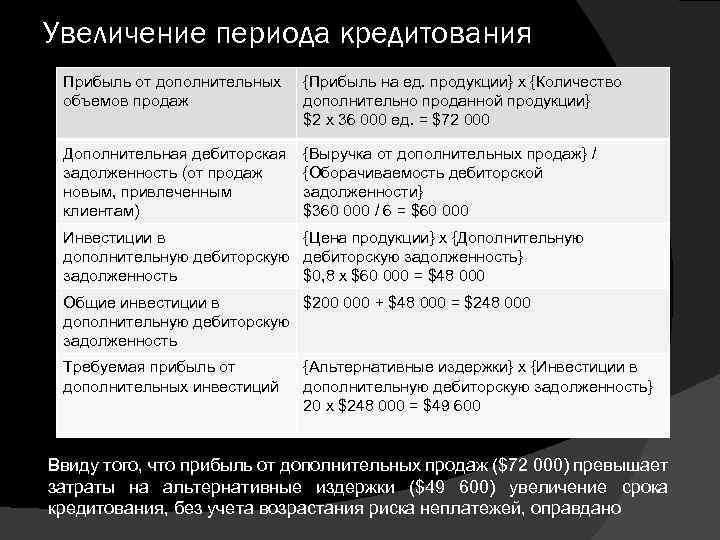 Увеличение периода кредитования Прибыль от дополнительных объемов продаж {Прибыль на ед. продукции} х {Количество