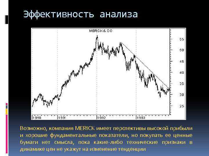 Эффективность анализа Возможно, компания MERICK имеет перспективы высокой прибыли и хорошие фундаментальные показатели, но