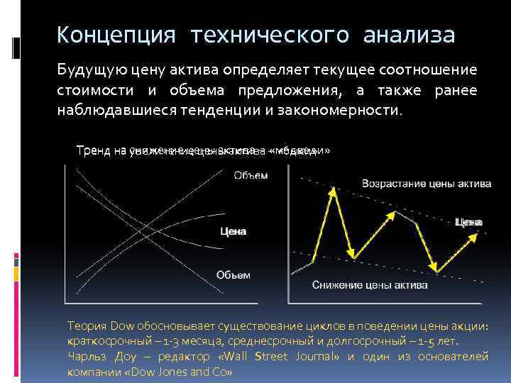 Концепция технического анализа Будущую цену актива определяет текущее соотношение стоимости и объема предложения, а