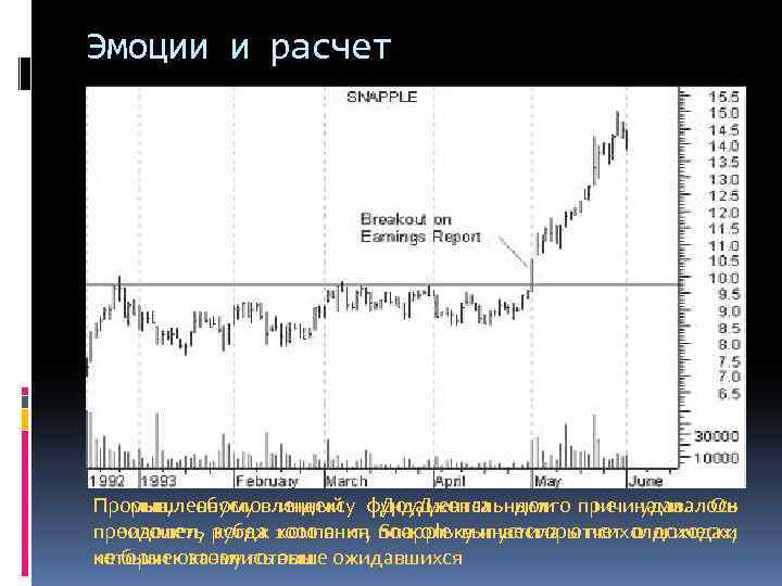 Эмоции и расчет Прорыв, обусловленный Доу. Джонса долго не удавалось Промышленному индексу фундаментальными причинами.