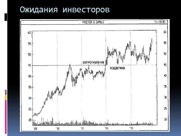 Ожидания инвесторов 