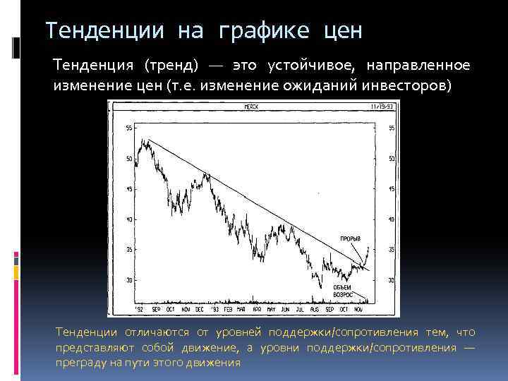 Тенденции на графике цен Тенденция (тренд) — это устойчивое, направленное изменение цен (т. е.