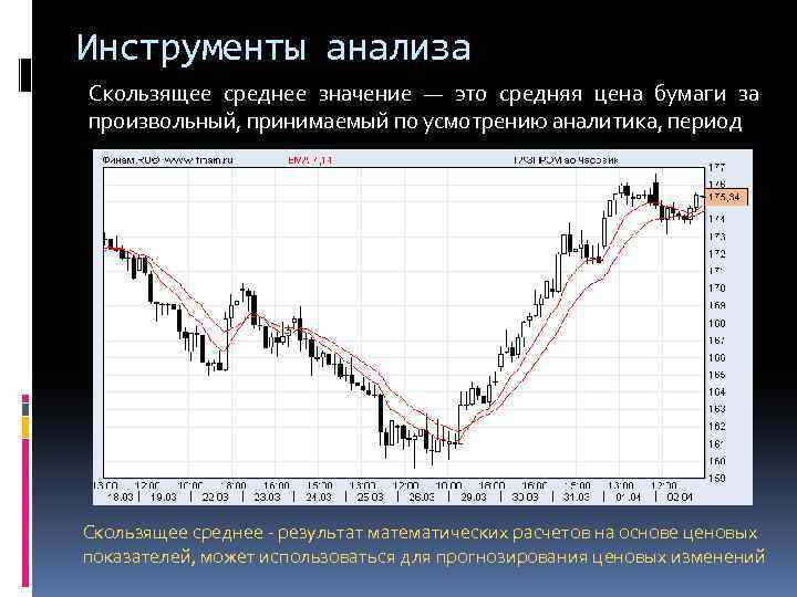 Инструменты анализа Скользящее среднее значение — это средняя цена бумаги за произвольный, принимаемый по