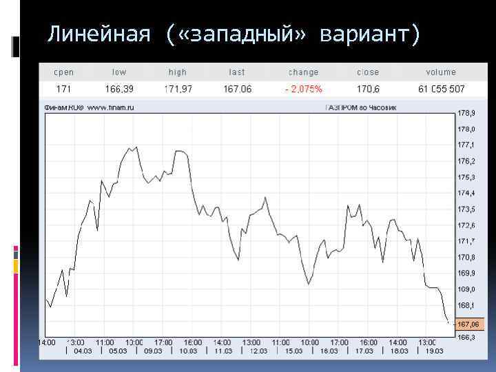 Линейная ( «западный» вариант) 