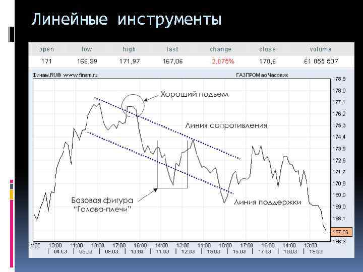 Линейные инструменты 