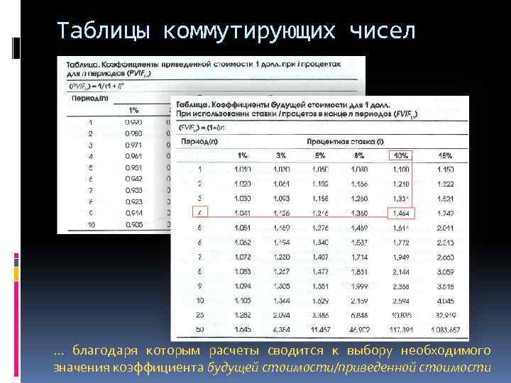 Таблицы коммутирующих чисел … благодаря которым расчеты сводится к выбору необходимого значения коэффициента будущей