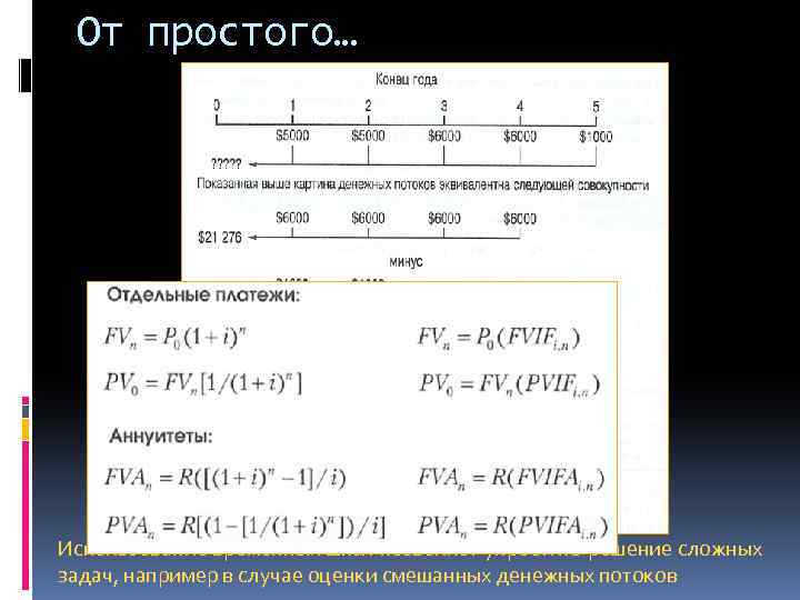 От простого… Использование временных шкал позволяет упростить решение сложных задач, например в случае оценки