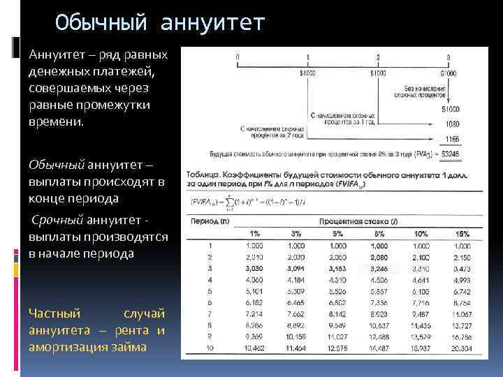 Обычный аннуитет Аннуитет – ряд равных денежных платежей, совершаемых через равные промежутки времени. Обычный