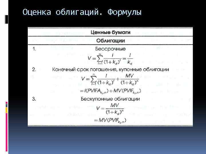 Оценка облигаций. Формулы 