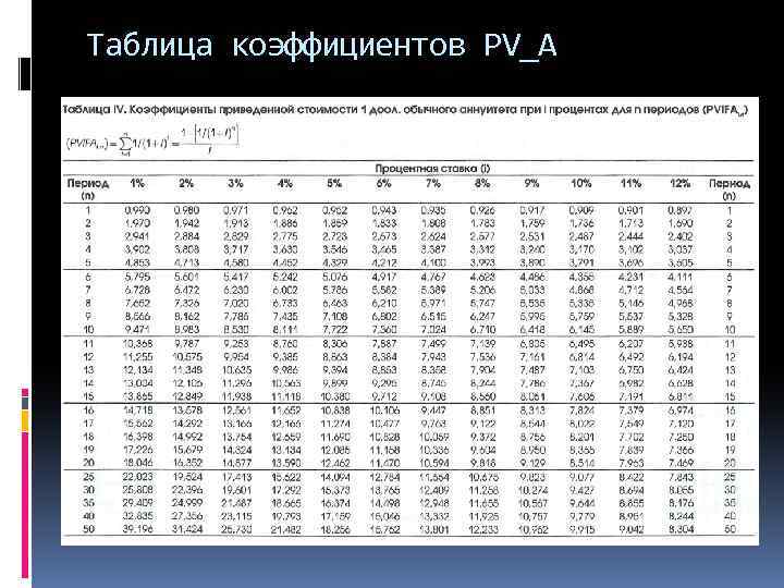 Таблица коэффициентов PV_A 