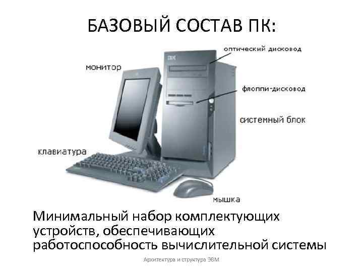 БАЗОВЫЙ СОСТАВ ПК: Минимальный набор комплектующих устройств, обеспечивающих работоспособность вычислительной системы Архитектура и структура