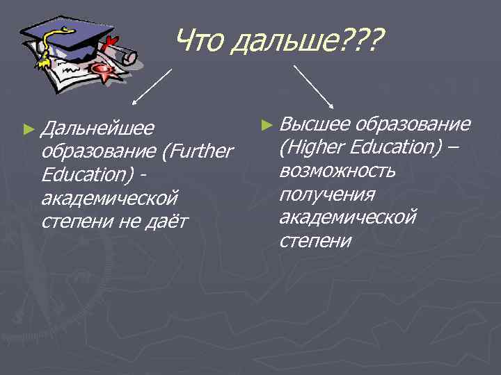 Что дальше? ? ? ► Дальнейшее образование (Further Education) академической степени не даёт ►