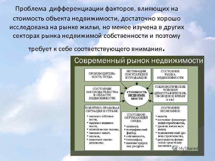 Проблема дифференциации факторов, влияющих на стоимость объекта недвижимости, достаточно хорошо исследована на рынке жилья,