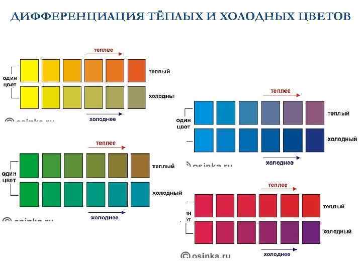 ДИФФЕРЕНЦИАЦИЯ ТЁПЛЫХ И ХОЛОДНЫХ ЦВЕТОВ 