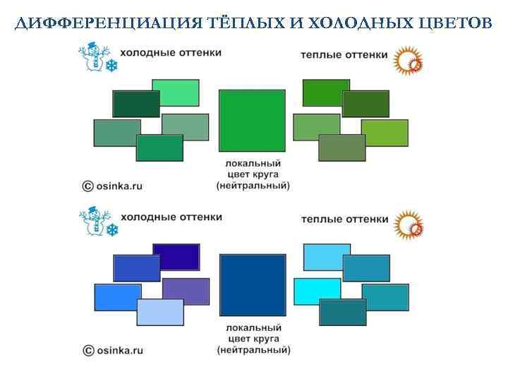 ДИФФЕРЕНЦИАЦИЯ ТЁПЛЫХ И ХОЛОДНЫХ ЦВЕТОВ 