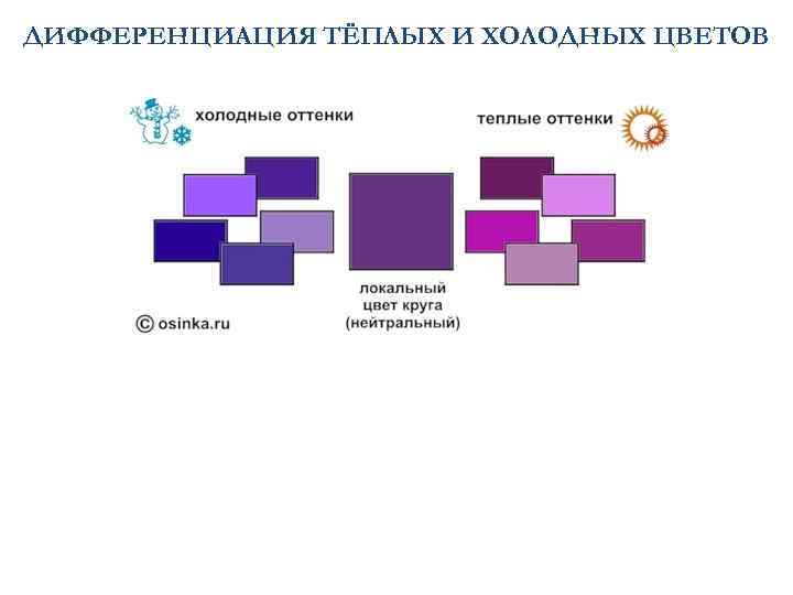 ДИФФЕРЕНЦИАЦИЯ ТЁПЛЫХ И ХОЛОДНЫХ ЦВЕТОВ 