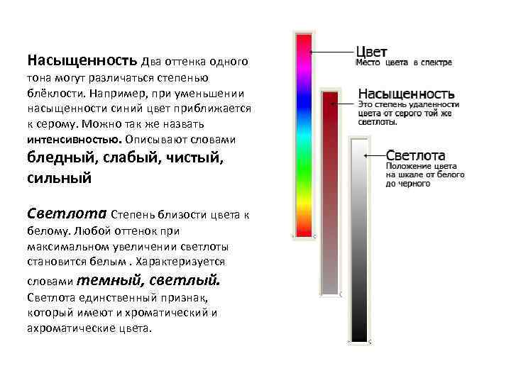Насыщенность Два оттенка одного тона могут различаться степенью блёклости. Например, при уменьшении насыщенности синий