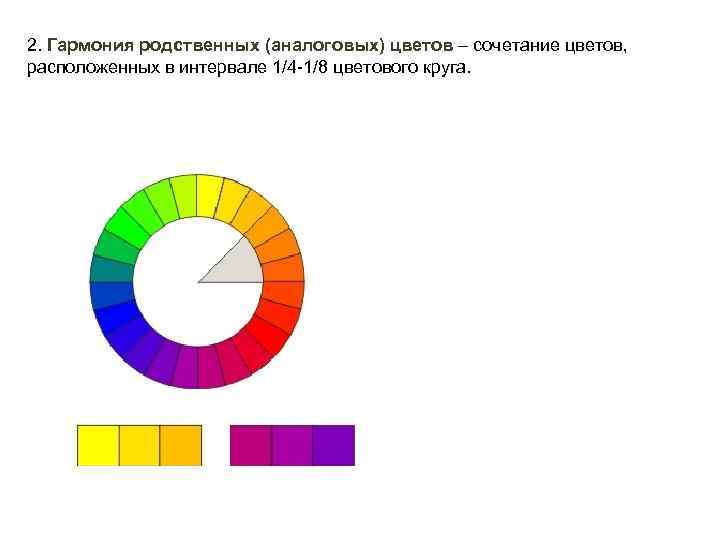 2. Гармония родственных (аналоговых) цветов – сочетание цветов, расположенных в интервале 1/4 -1/8 цветового