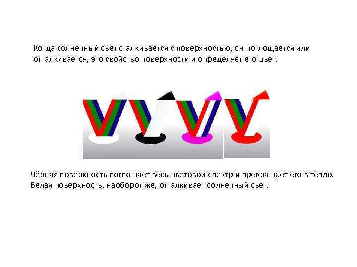 Когда солнечный свет сталкивается с поверхностью, он поглощается или отталкивается, это свойство поверхности и