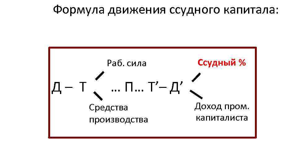 Схема простого товарного обращения и всеобщая формула капитала