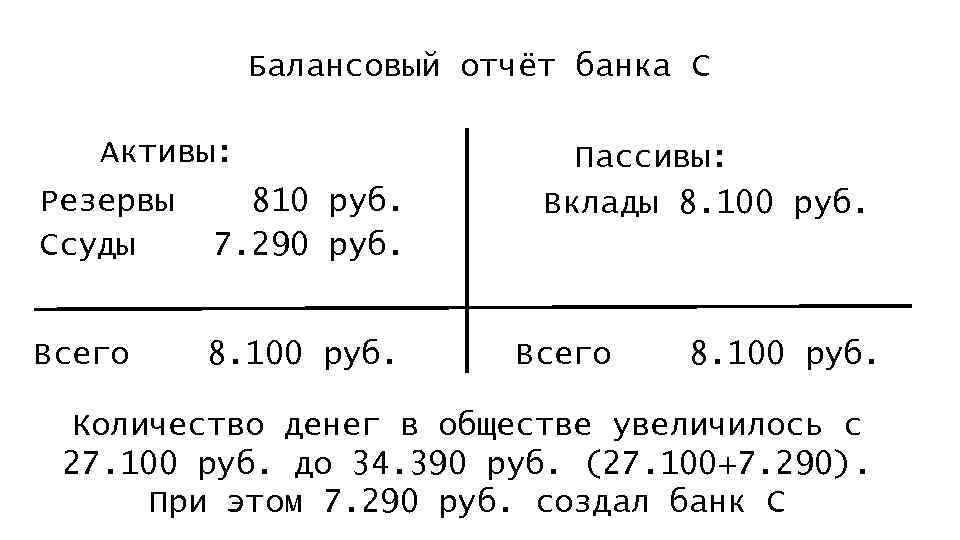 Балансовый отчёт банка С Активы: Резервы Ссуды 810 руб. 7. 290 руб. Всего 8.