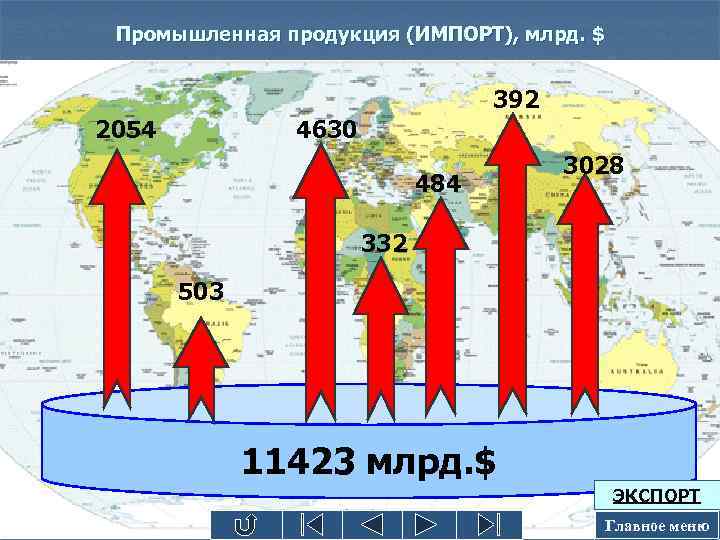 Промышленная продукция (ИМПОРТ), млрд. $ 392 2054 4630 484 3028 332 503 11423 млрд.