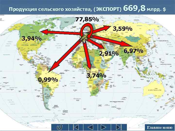 Продукция сельского хозяйства, (ЭКСПОРТ) 669, 8 млрд. $ 77, 85% 3, 59% 3, 94%