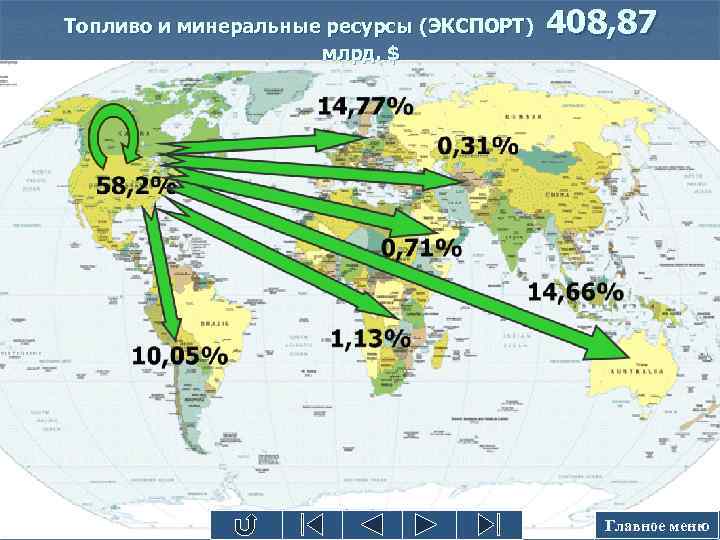 Топливо и минеральные ресурсы (ЭКСПОРТ) млрд. $ 408, 87 Главное меню 