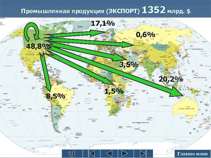 Промышленная продукция (ЭКСПОРТ) 1352 млрд. $ 17, 1% 0, 6% 48, 8% 3, 5%