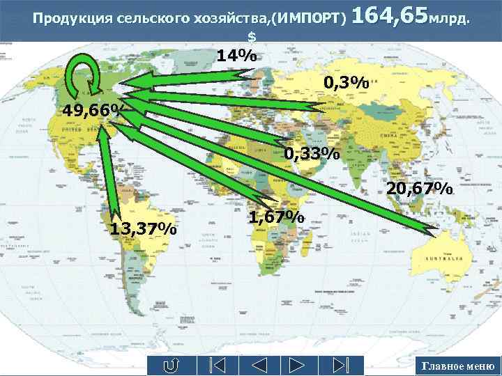 Продукция сельского хозяйства, (ИМПОРТ) $ 164, 65 млрд. 14% 0, 3% 49, 66% 0,