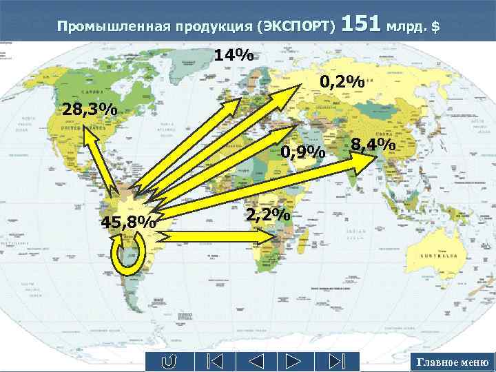 Промышленная продукция (ЭКСПОРТ) 151 млрд. $ 14% 0, 2% 28, 3% 0, 9% 45,