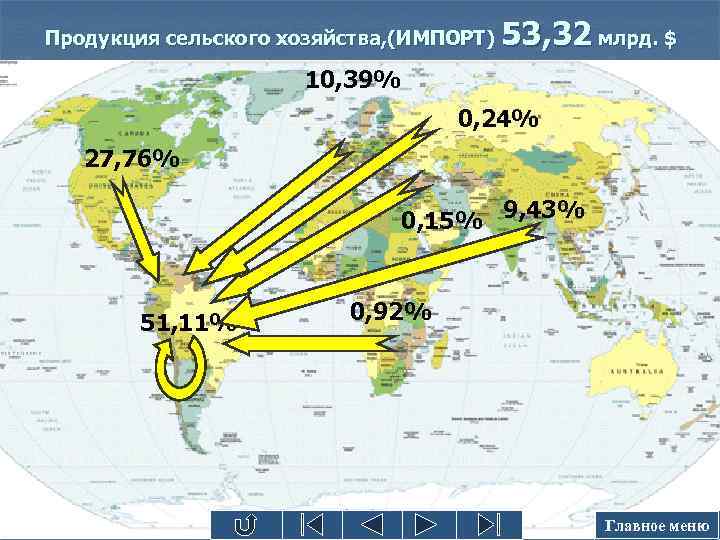 Продукция сельского хозяйства, (ИМПОРТ) 53, 32 млрд. $ 10, 39% 0, 24% 27, 76%