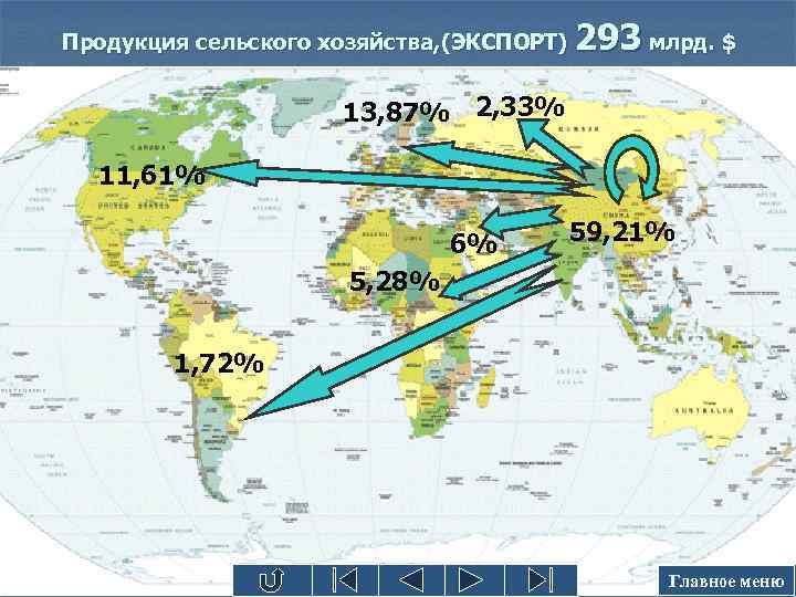 Продукция сельского хозяйства, (ЭКСПОРТ) 293 млрд. $ 13, 87% 2, 33% 11, 61% 6%