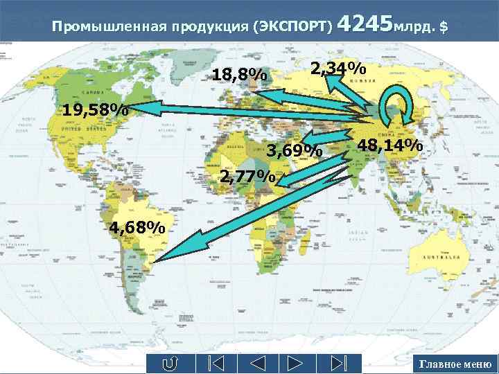 Промышленная продукция (ЭКСПОРТ) 18, 8% 4245 млрд. $ 2, 34% 19, 58% 3, 69%