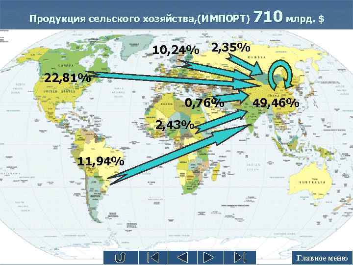 Продукция сельского хозяйства, (ИМПОРТ) 710 млрд. $ 10, 24% 2, 35% 22, 81% 0,