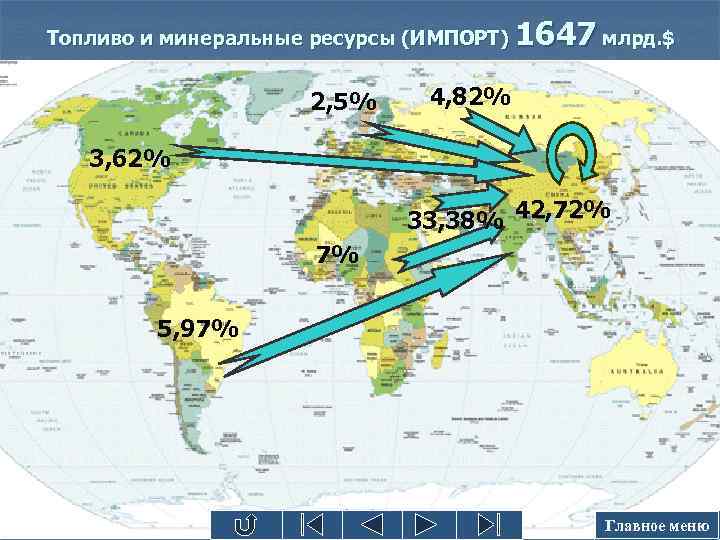 Топливо и минеральные ресурсы (ИМПОРТ) 2, 5% 1647 млрд. $ 4, 82% 3, 62%