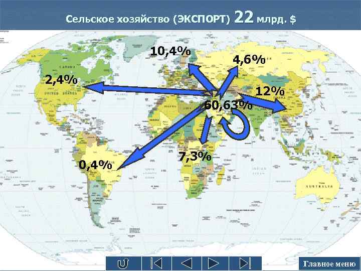 Сельское хозяйство (ЭКСПОРТ) 10, 4% 22 млрд. $ 4, 6% 2, 4% 60, 63%