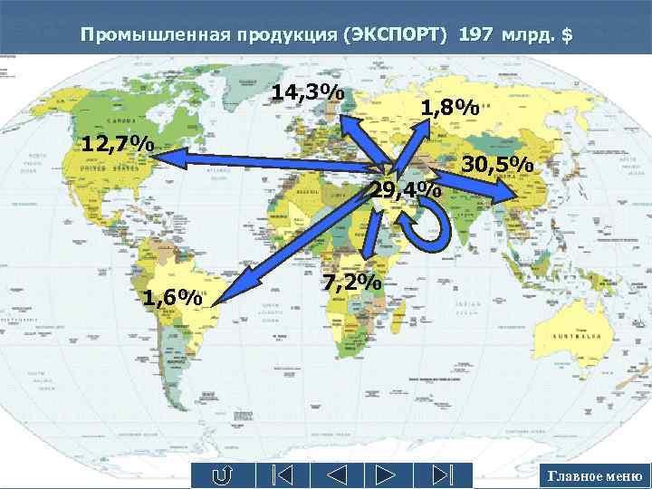 Промышленная продукция (ЭКСПОРТ) 197 млрд. $ 14, 3% 1, 8% 12, 7% 29, 4%