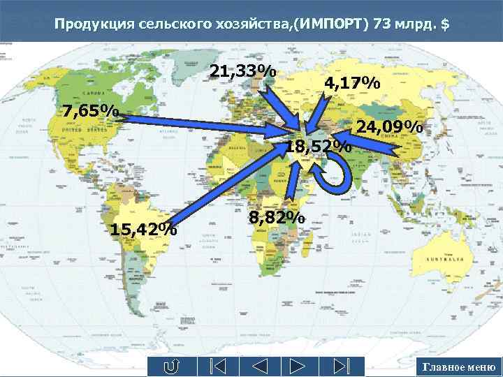 Продукция сельского хозяйства, (ИМПОРТ) 73 млрд. $ 21, 33% 4, 17% 7, 65% 18,