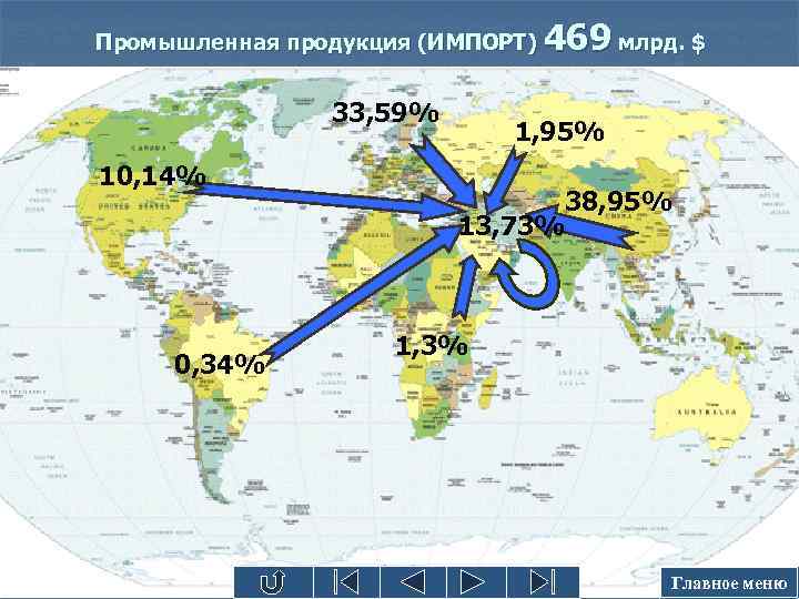 Промышленная продукция (ИМПОРТ) 33, 59% 10, 14% 0, 34% 469 млрд. $ 1, 95%