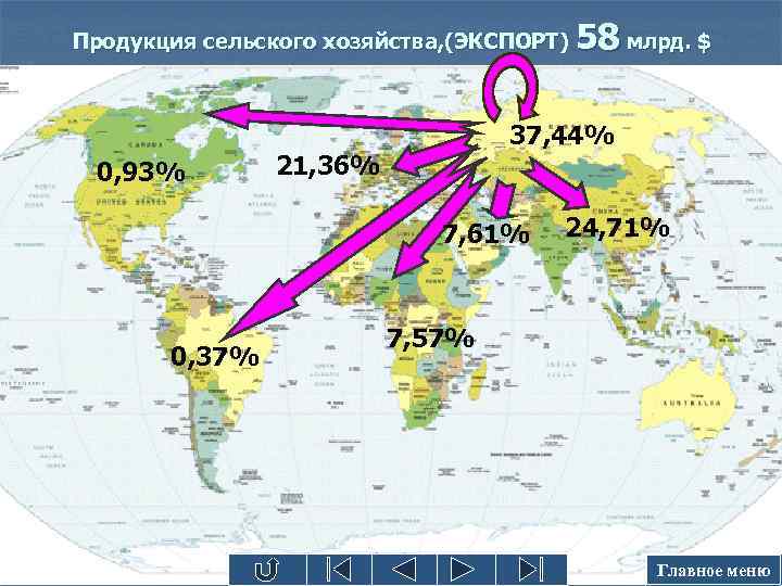 Продукция сельского хозяйства, (ЭКСПОРТ) 0, 93% 37, 44% 21, 36% 7, 61% 0, 37%