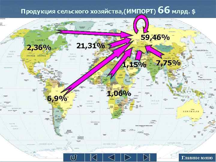 Продукция сельского хозяйства, (ИМПОРТ) 2, 36% 59, 46% 21, 31% 1, 15% 6, 9%