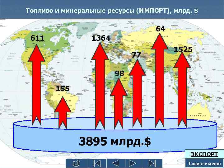 Топливо и минеральные ресурсы (ИМПОРТ), млрд. $ 64 611 1364 77 1525 98 155