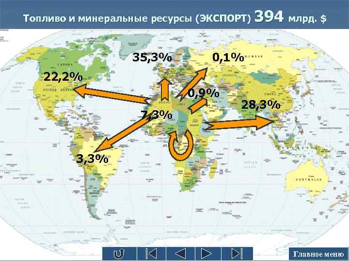 Топливо и минеральные ресурсы (ЭКСПОРТ) 35, 3% 394 млрд. $ 0, 1% 22, 2%